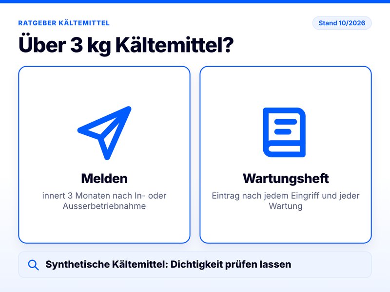 Illustration «Über 3 kg Kältemittel?»: melden innert 3 Monaten nach In- oder Ausserbetriebnahme, Wartungsheft nach jedem Eingriff und jeder Wartung, Dichtigkeit prüfen lassen